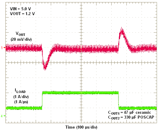 TPS84210 Transient 5Vto1_2V 377uF.png